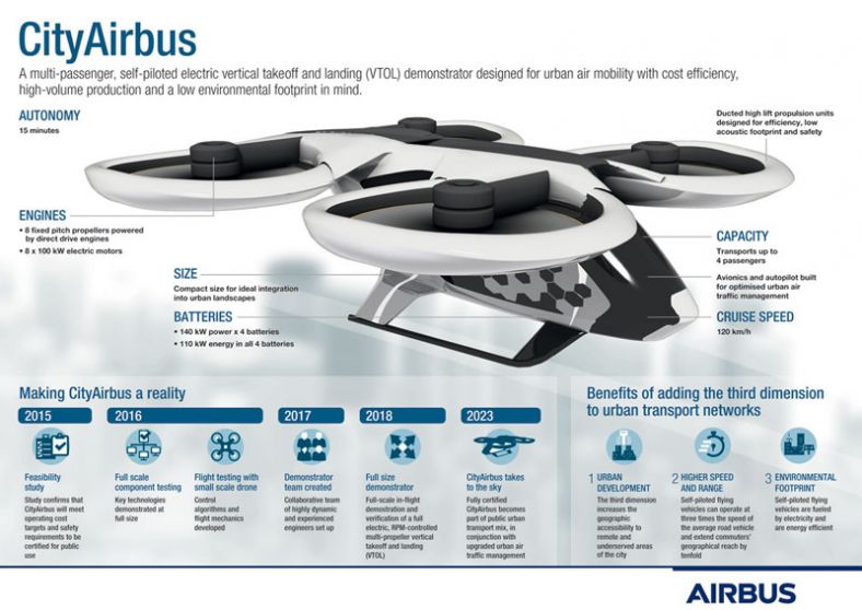 CityAirbus_infographic