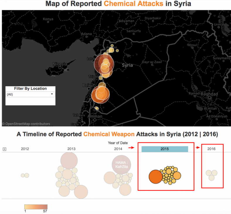 attacks2015