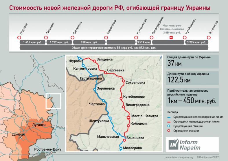 RZD_Infographic_03-1024x724