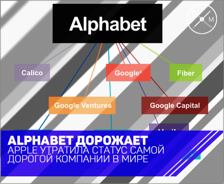 alphabet