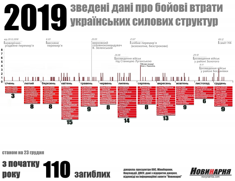 Саммит дайджест сленг дисплей рейтинг